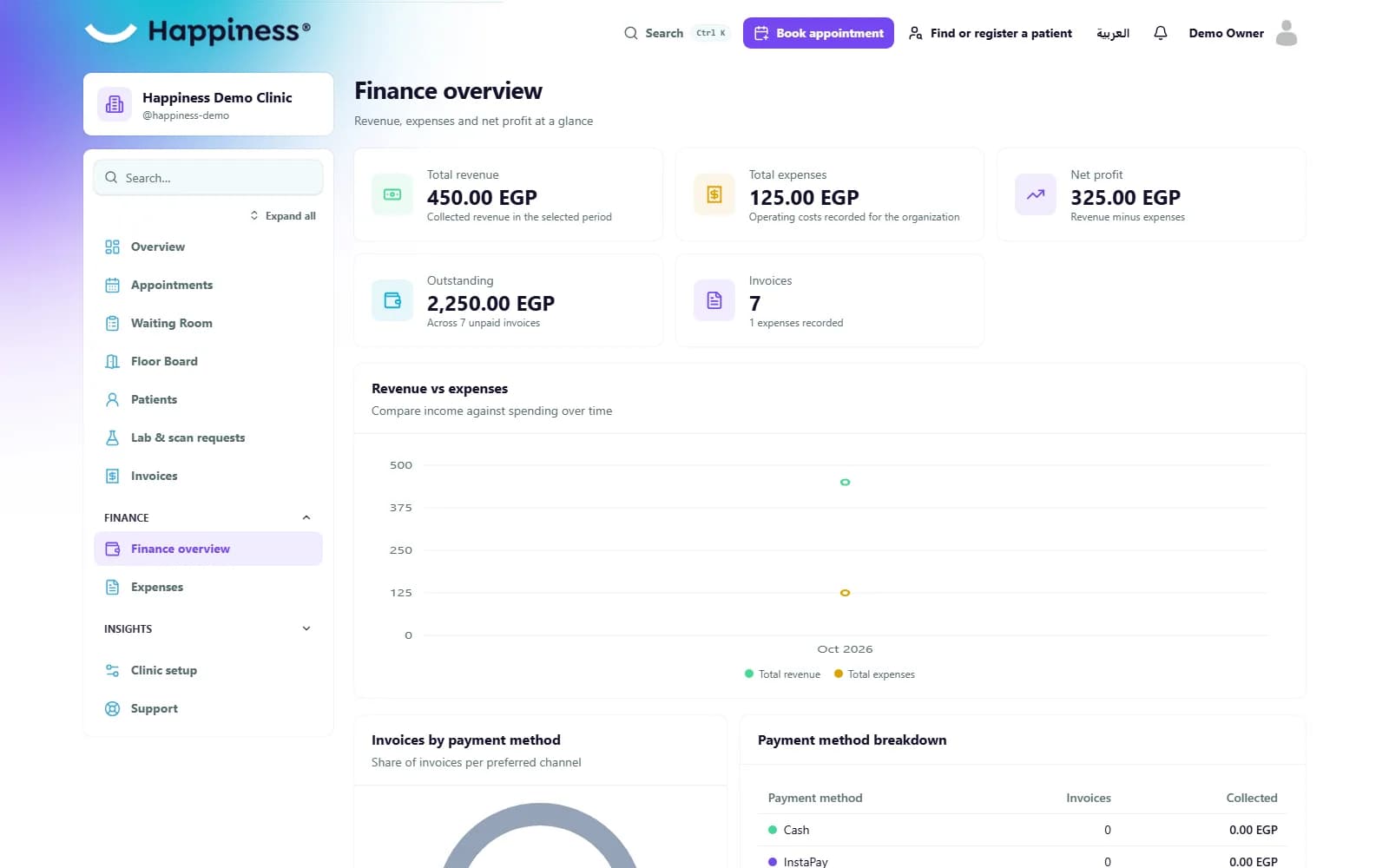 Finance overview with revenue, expenses and outstanding amounts.